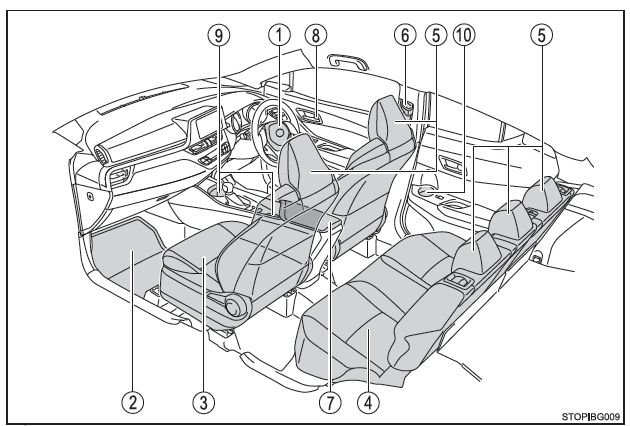 Toyota CH-R. Index illustré