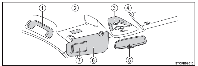 Toyota CH-R. Index illustré