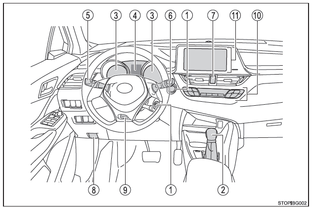 Toyota CH-R. Index illustré