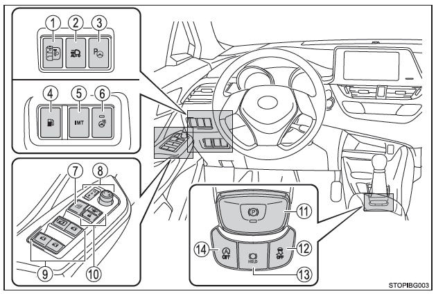 Toyota CH-R. Index illustré