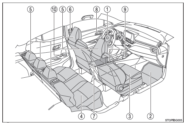 Toyota CH-R. Index illustré