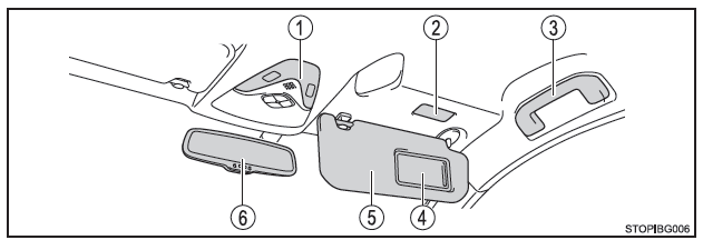 Toyota CH-R. Index illustré