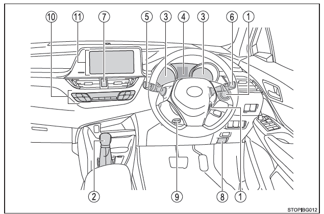 Toyota CH-R. Index illustré