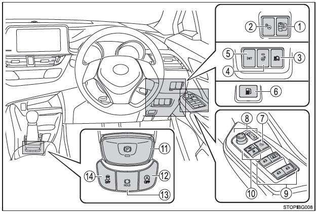 Toyota CH-R. Index illustré