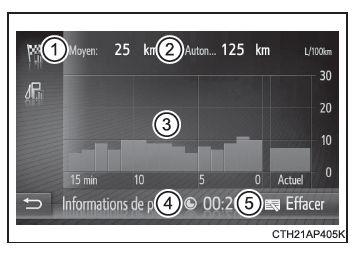 Toyota CH-R. Informations de consommation de carburant