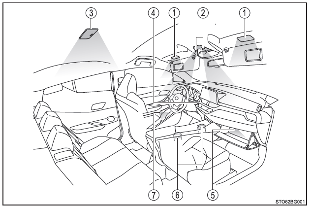 Toyota CH-R. Utilisation des éclairages intérieurs