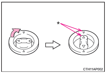 Toyota CH-R. Pour la sécurité d'utilisation