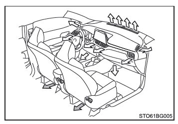 Toyota CH-R. Utilisation du système de climatisation et du désembueur