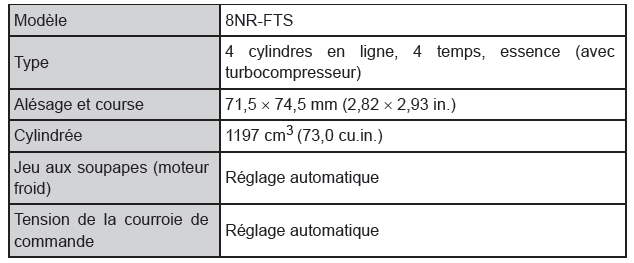 Toyota CH-R. Caractéristiques techniques