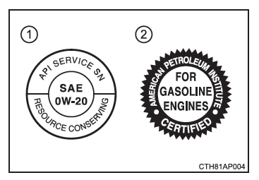 Toyota CH-R. Caractéristiques techniques