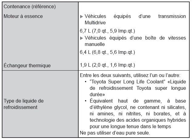 Toyota CH-R. Caractéristiques techniques