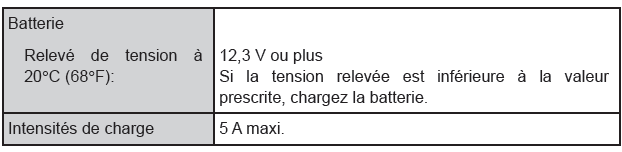 Toyota CH-R. Caractéristiques techniques