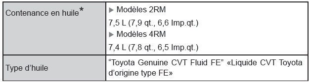 Toyota CH-R. Caractéristiques techniques