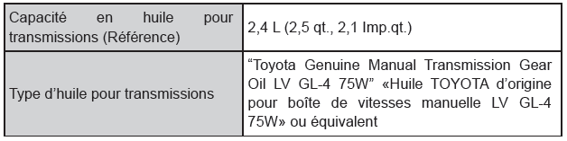 Toyota CH-R. Caractéristiques techniques