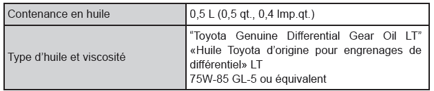 Toyota CH-R. Caractéristiques techniques