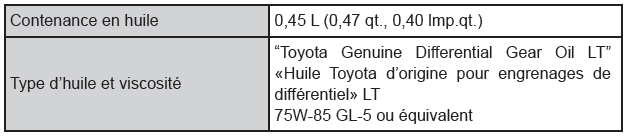 Toyota CH-R. Caractéristiques techniques