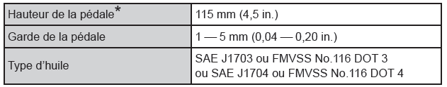 Toyota CH-R. Caractéristiques techniques