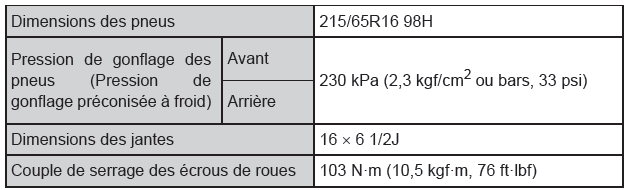 Toyota CH-R. Caractéristiques techniques