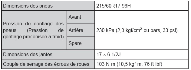 Toyota CH-R. Caractéristiques techniques