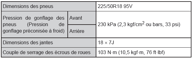 Toyota CH-R. Caractéristiques techniques