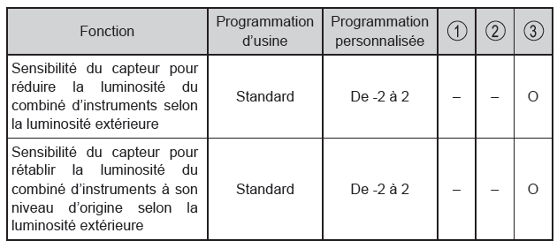 Toyota CH-R. Personnalisation