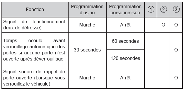 Toyota CH-R. Personnalisation