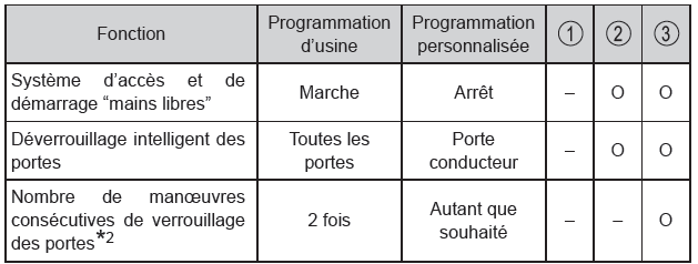 Toyota CH-R. Personnalisation