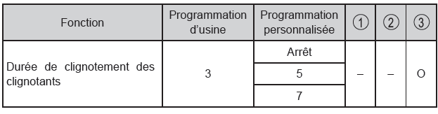 Toyota CH-R. Personnalisation