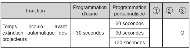 Toyota CH-R. Personnalisation