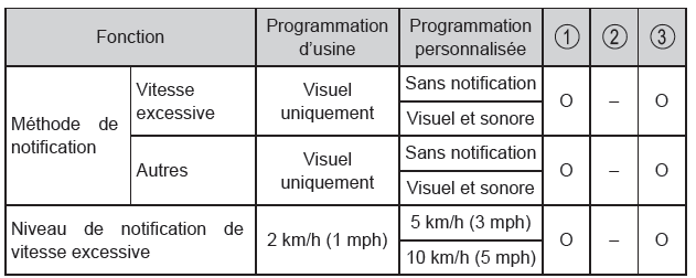 Toyota CH-R. Personnalisation