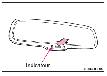 Toyota CH-R. Réglage du volant et des rétroviseurs