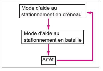 Toyota CH-R. Utilisation des systèmes d'aide à la conduite