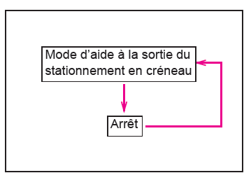 Toyota CH-R. Utilisation des systèmes d'aide à la conduite