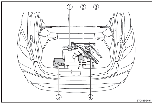 Toyota CH-R. Mesures à prendre en cas d'urgence