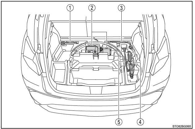 Toyota CH-R. Mesures à prendre en cas d'urgence