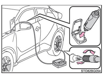 Toyota CH-R. Mesures à prendre en cas d'urgence