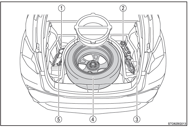 Toyota CH-R. Mesures à prendre en cas d'urgence