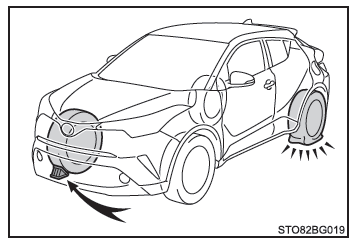 Toyota CH-R. Mesures à prendre en cas d'urgence