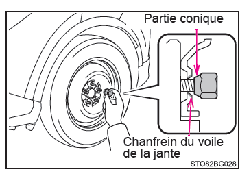 Toyota CH-R. Mesures à prendre en cas d'urgence