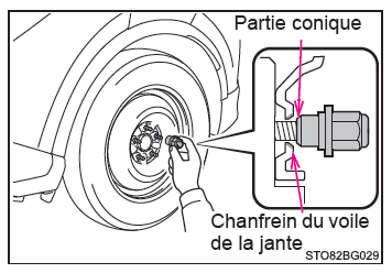 Toyota CH-R. Mesures à prendre en cas d'urgence