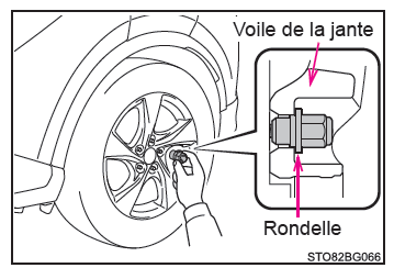 Toyota CH-R. Mesures à prendre en cas d'urgence