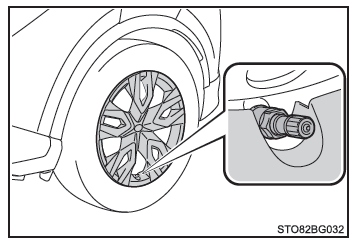 Toyota CH-R. Mesures à prendre en cas d'urgence