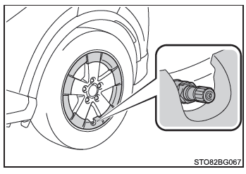 Toyota CH-R. Mesures à prendre en cas d'urgence