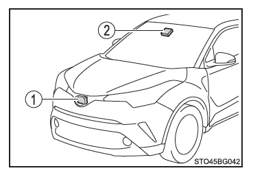 Toyota CH-R. Utilisation des systèmes d'aide à la conduite