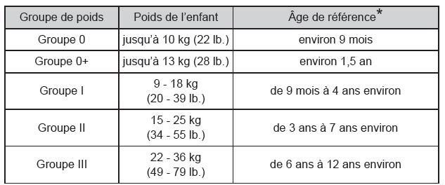 Toyota CH-R. Sécurité de l'enfant