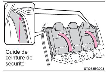 Toyota CH-R. Réglage des sièges