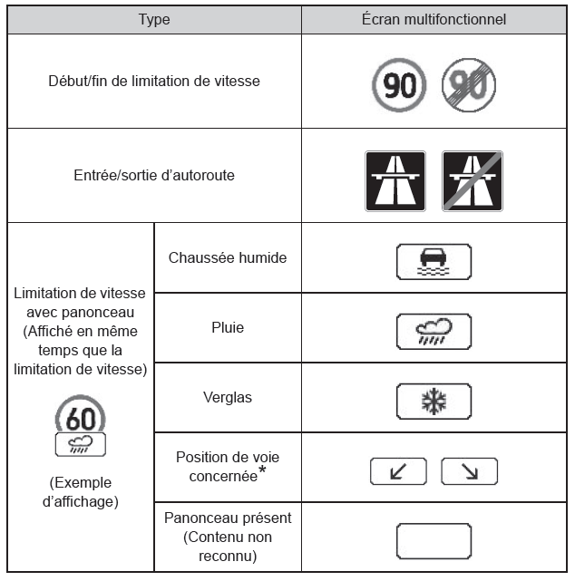 Toyota CH-R. Utilisation des systèmes d'aide à la conduite