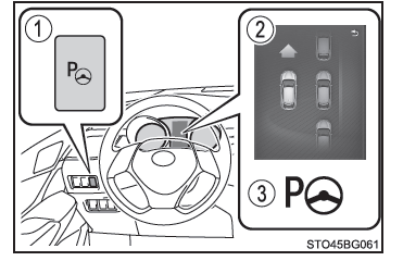 Toyota CH-R. Utilisation des systèmes d'aide à la conduite