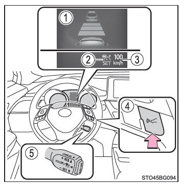 Toyota CH-R. Utilisation des systèmes d'aide à la conduite