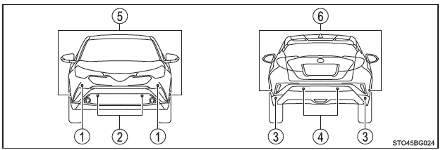 Toyota CH-R. Utilisation des systèmes d'aide à la conduite